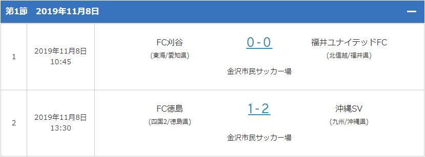 全国地域サッカーチャンピオンズリーグ2019 1次ラウンド初戦イメージ