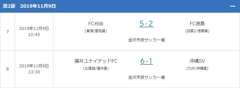 全国地域サッカーチャンピオンズリーグ2019　1次ラウンド 第2戦イメージ